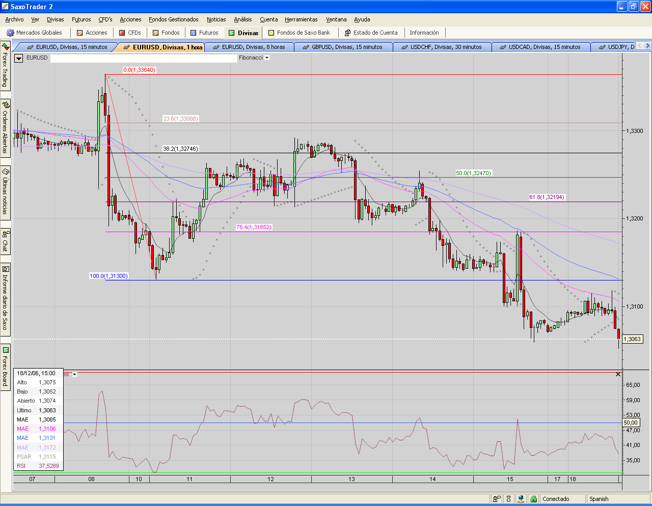 EURUSD.60mins.objetivo fibo.PNG