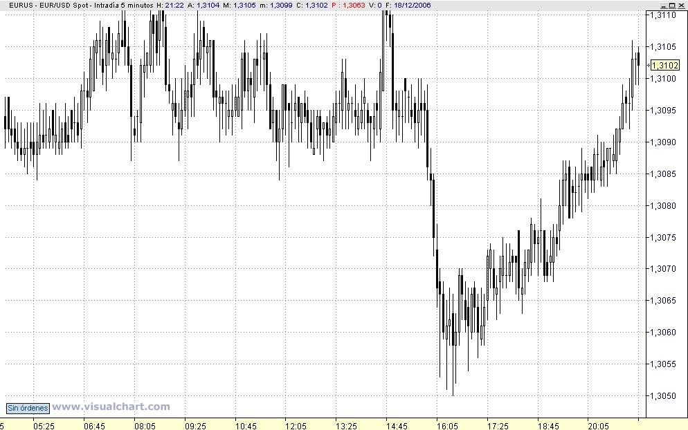 eur-usd,visual.JPG