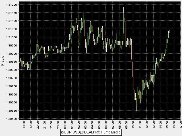 eurusd-tws.jpg