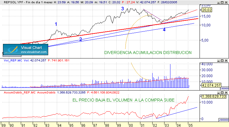 Un gráfico de REP. recordad, hoy empieza el año del GALLO, y lo importante es pillar GALLINA.