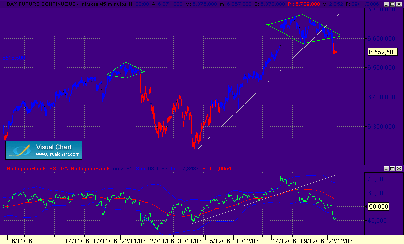 figuras del dax 25-12-06.gif