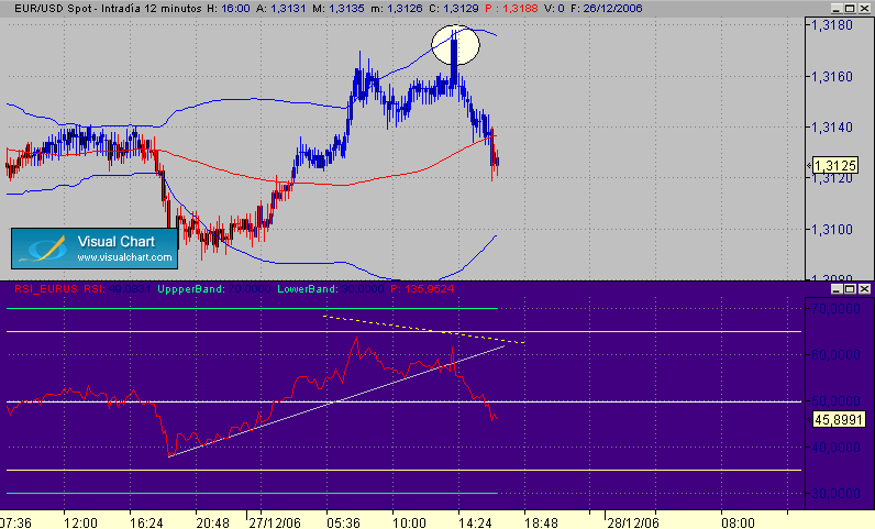 Patron EUR-USD 27-12.gif
