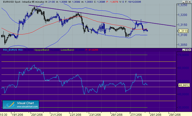 Histograma en RSI y rangos de volatilidad y precio.gif