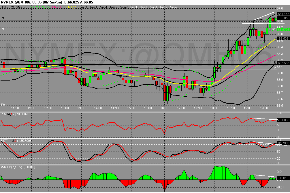 divergencia crudo.gif