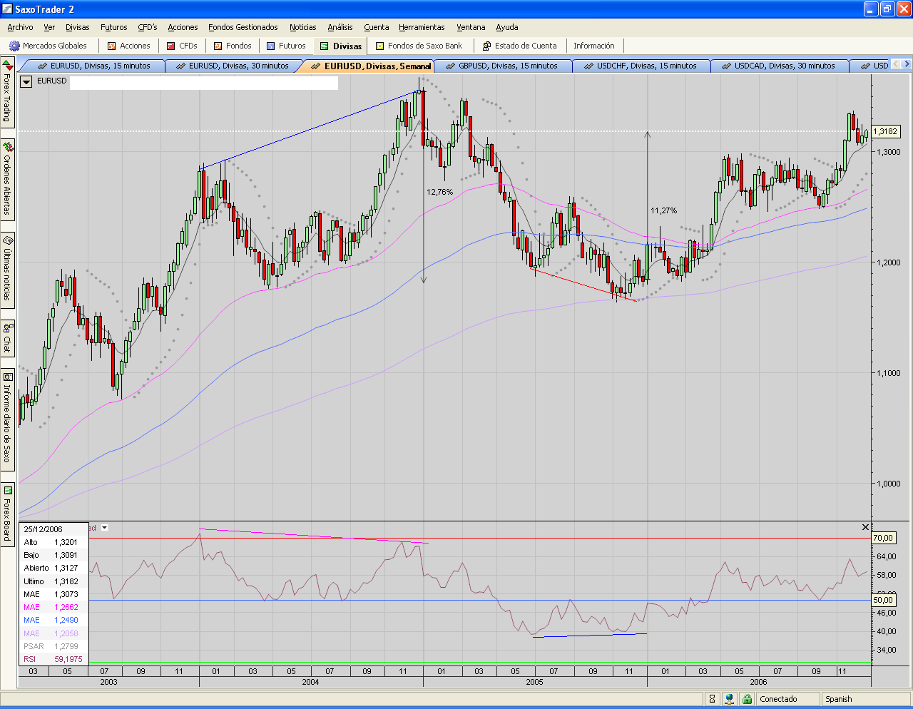 EUR.USD.semanal 2005 vs 2006.PNG