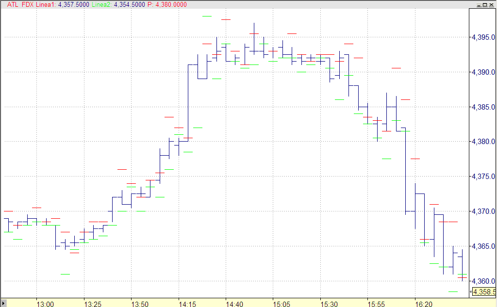 autotrend_en_dax.gif