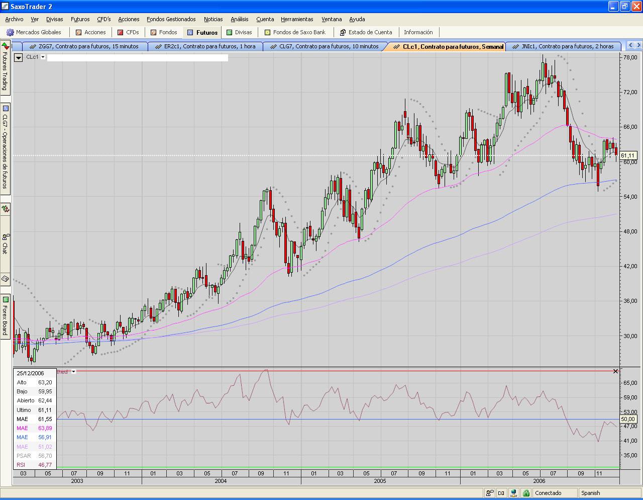 CRUDO.CL.Semanal.fuerte resistencia.PNG