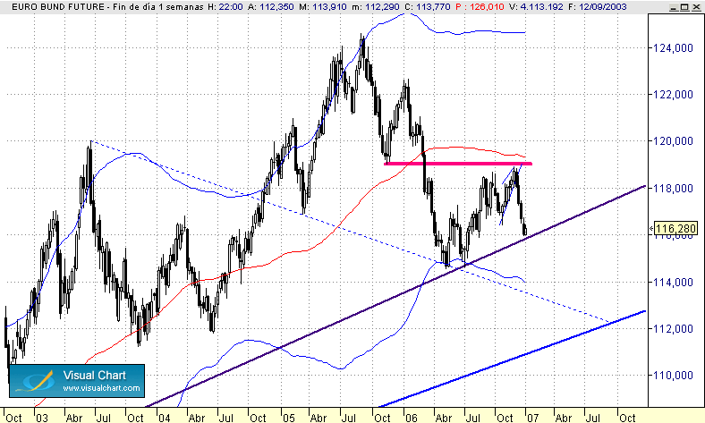 bund diario 2-1.gif