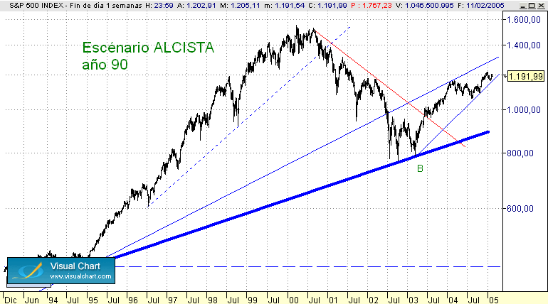 tendré que empezar con las micropollas, en gráficos grandes me equivoco mucho.