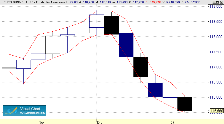 rango semanal 10-1.gif