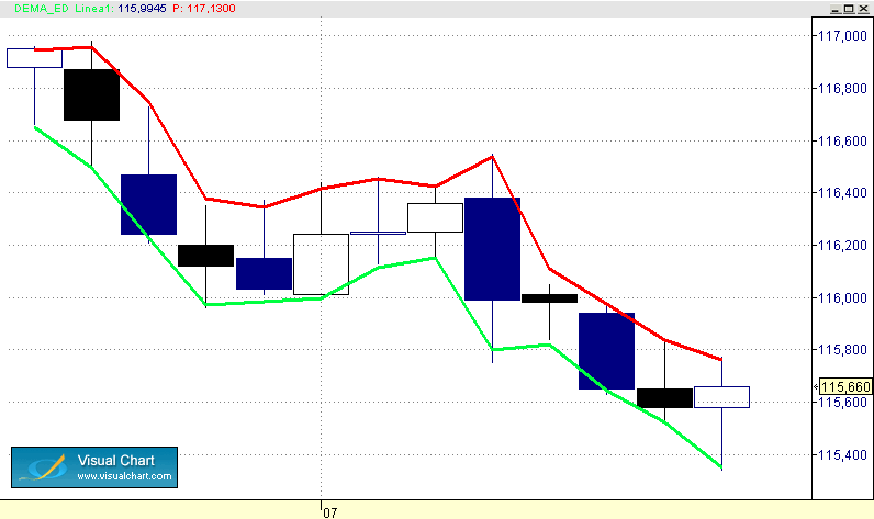 RANGO DIARIO  DEMA 2 11-1.gif