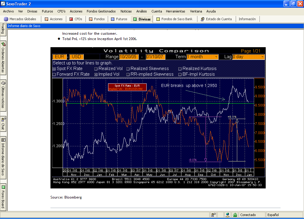 EUR.USD.volúmenes.PNG