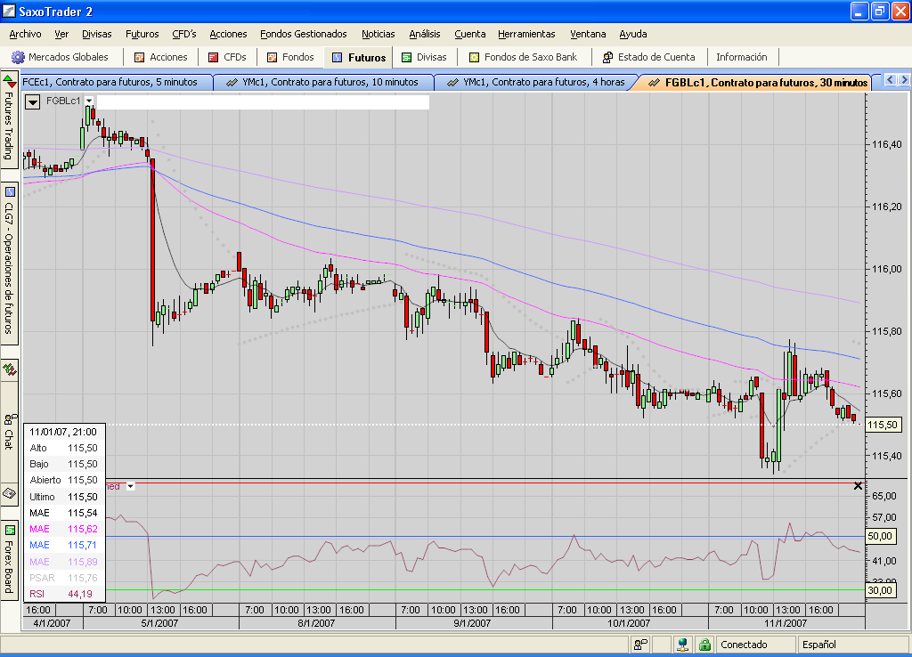 BUND.30mins.sigue trend bajista.PNG