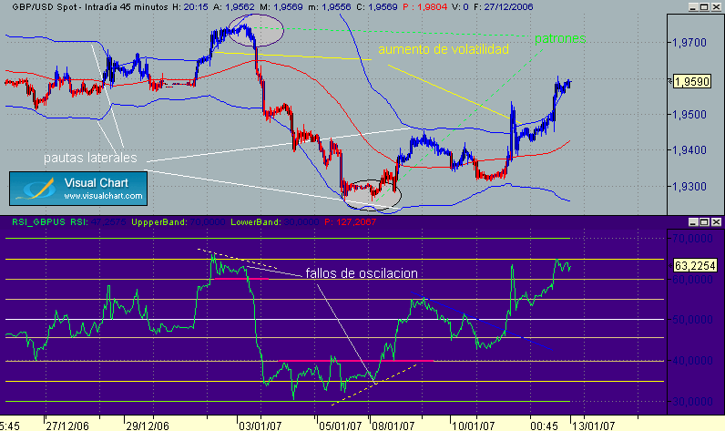 pautas del precio vact.gif