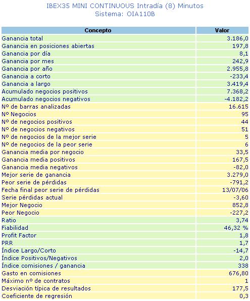 Desde Enero 2006.