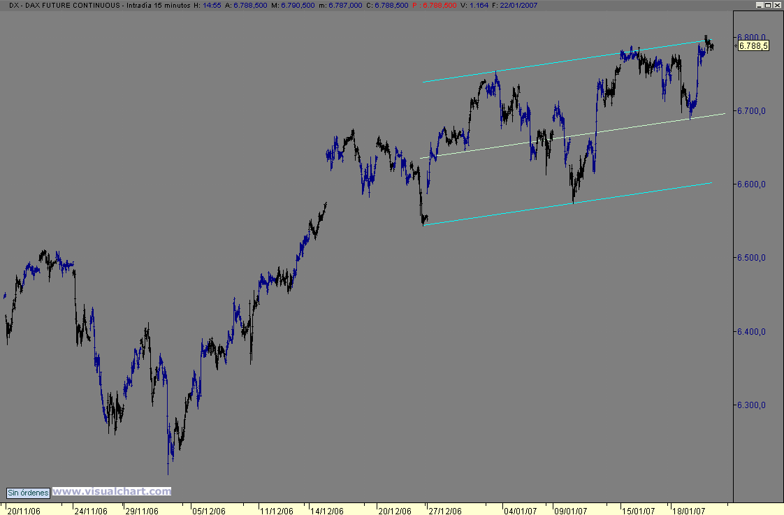 DAX.gif
