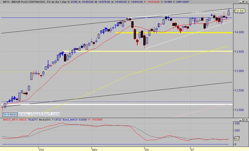 ibex diario.jpg