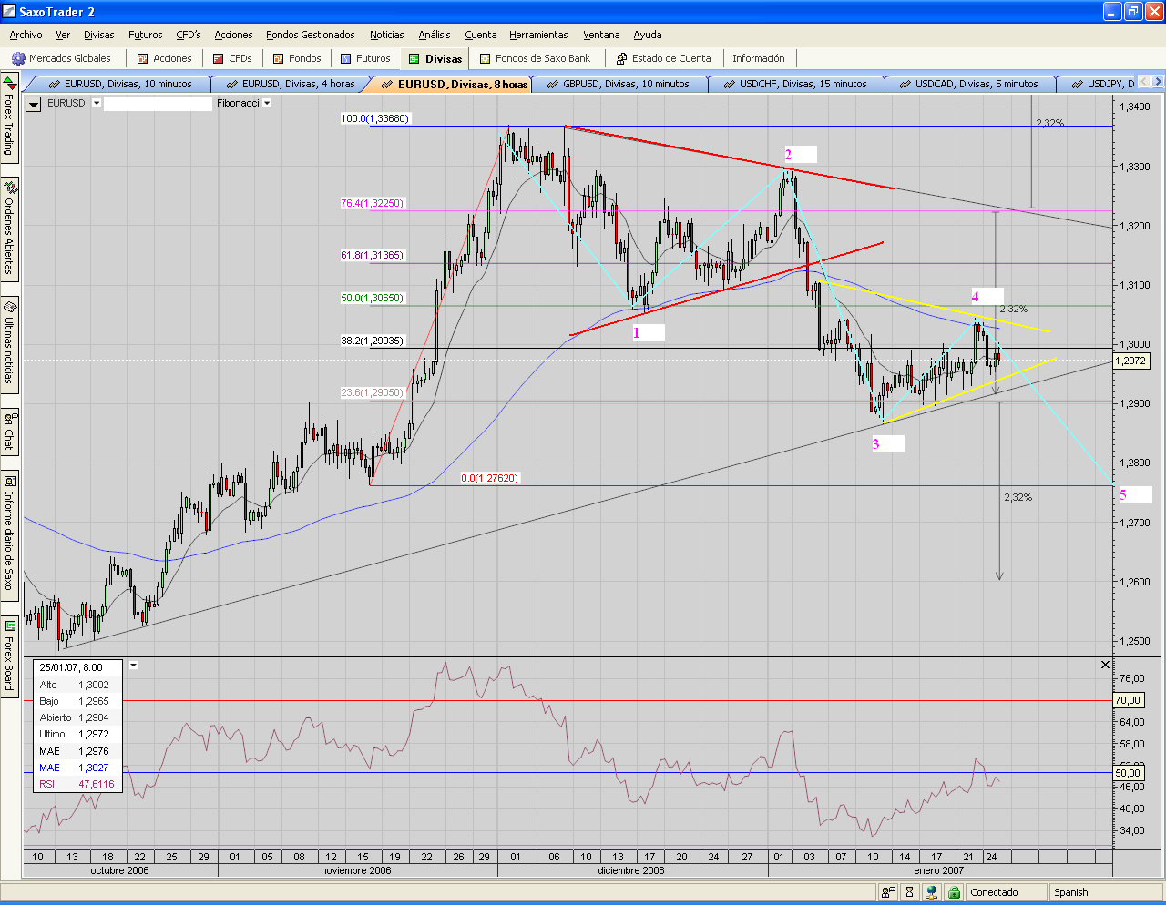 EUR.USD.480mins.peke-triángulos y 5 ondas.PNG