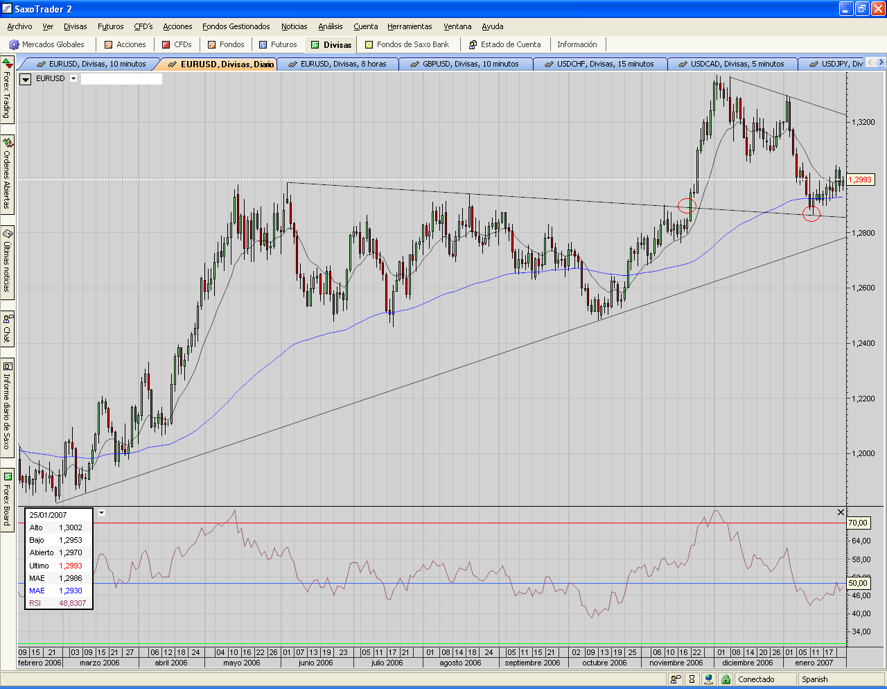 EUR.USD.Diario.rotura y apoyo perfecto.PNG