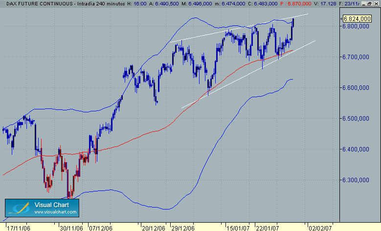 triangulos 30-1 dax.gif