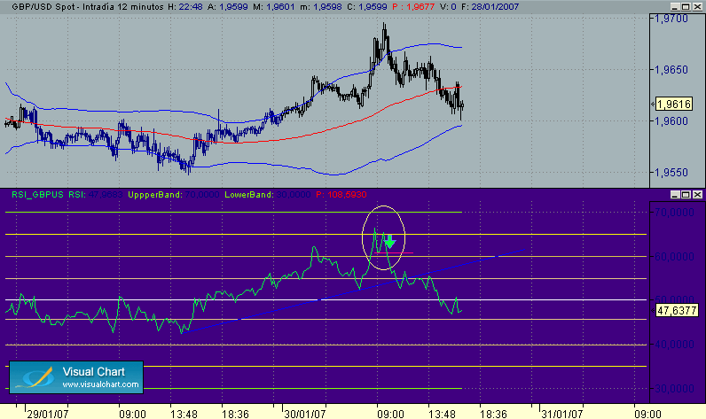 fallo de oscilacion  gbp-usd 30-1.gif