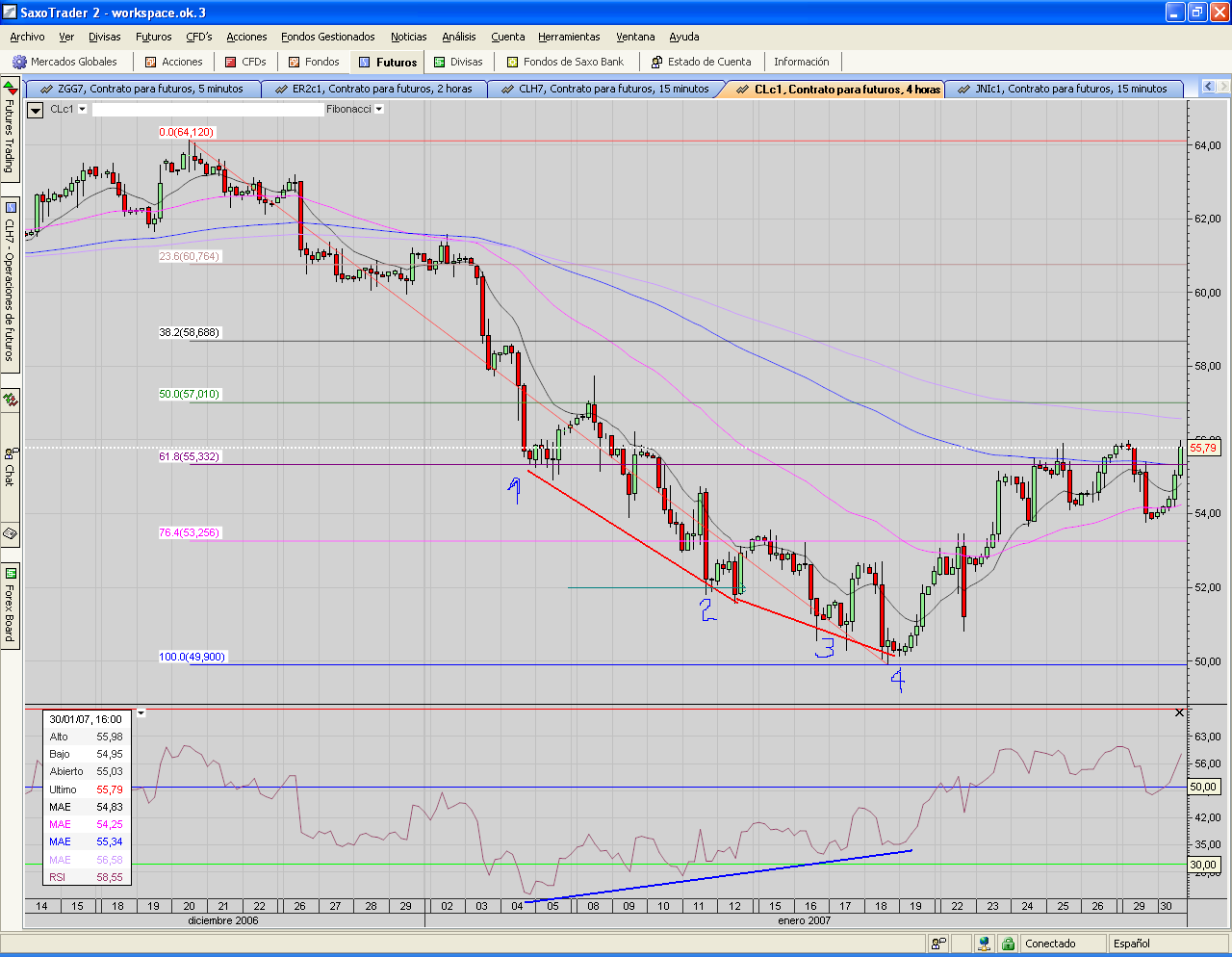 CL.divergencia alcista 4 picos, aguante wey XD.PNG