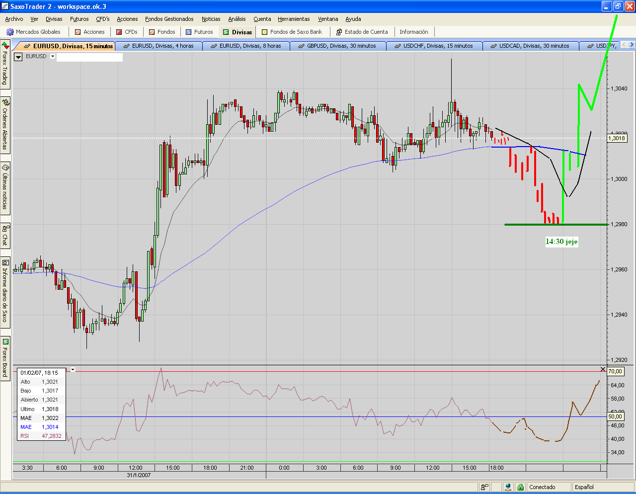 EUR.USD.ESCENARIO one.PNG