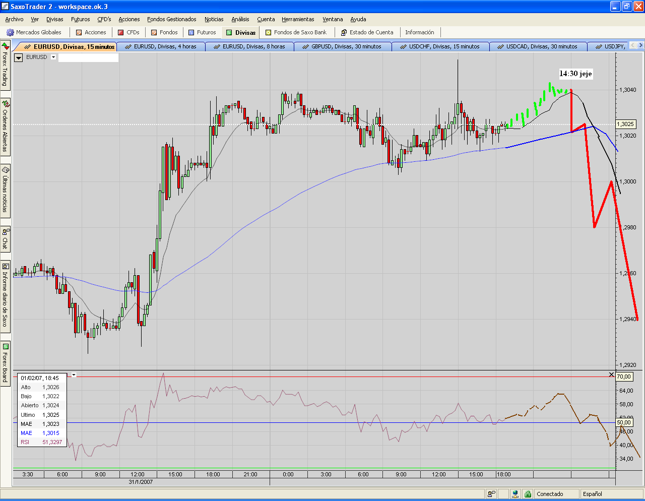 EUR.USD.ESCENARIO two.PNG