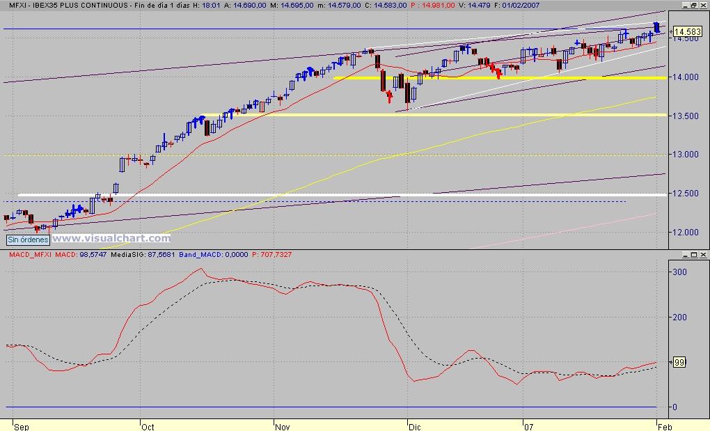 ibex diario.jpg