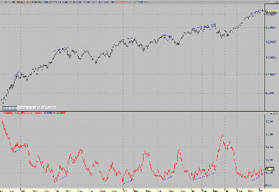 sp-500-volatilidad-divergencia.gif
