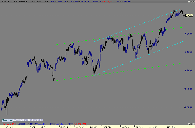 DAX.gif