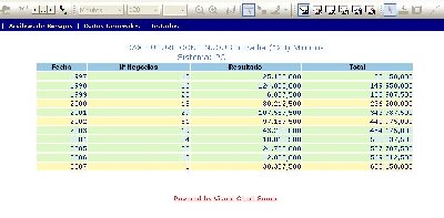 Resultados por años FDax