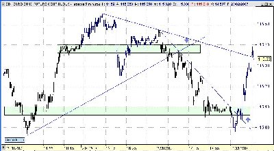 Bund070223.JPG