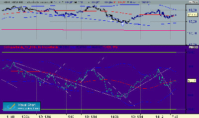 bollinger rsi.gif