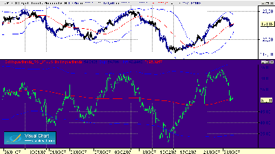 rangos extremos del RSI.gif