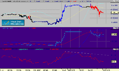 sistema sobre nasdaQ.gif