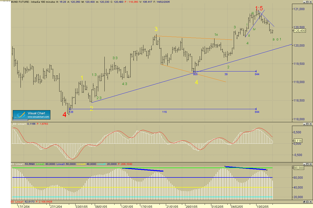 bund.gif