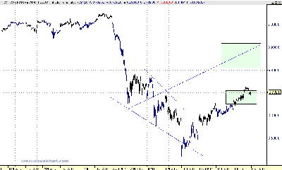 DAX WW.gif