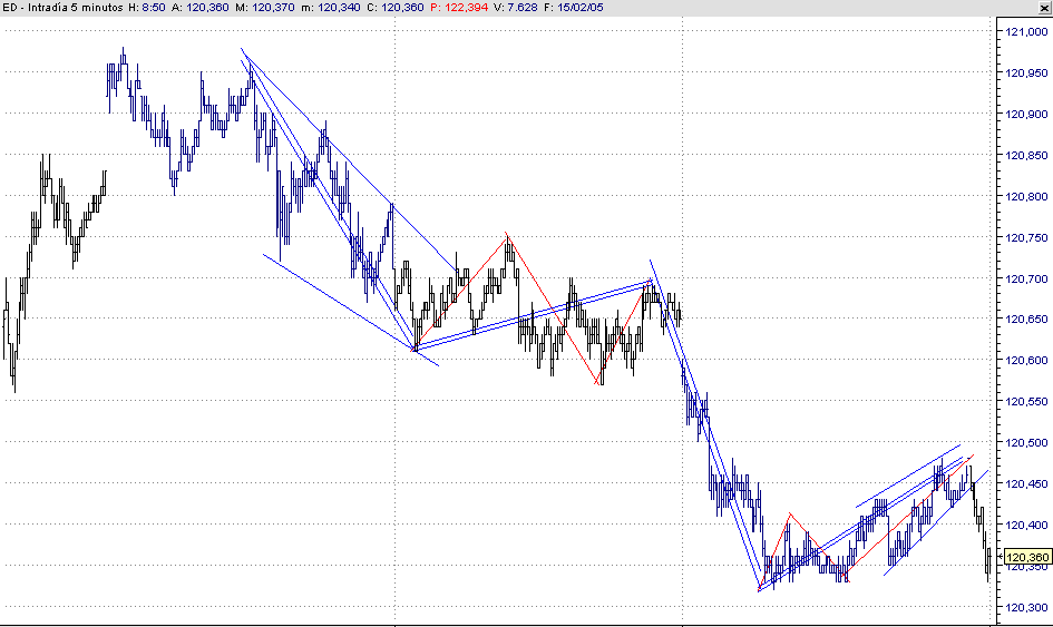 bund 5 min.gif