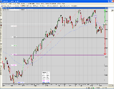 NASDAQ100.index.nivel clave.PNG