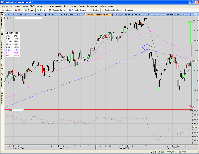 DAX.index.240mins.resistencia y gap por cubrir.PNG