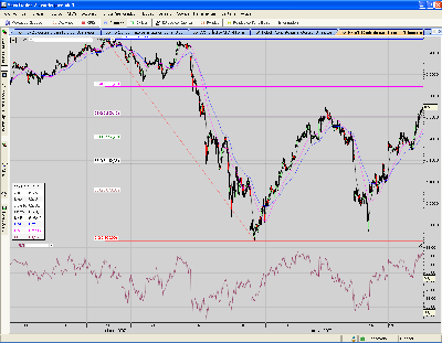 FTSE100.FFI.testeando máximos 12 Marzo.PNG