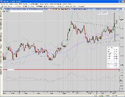 EUR.USD.Daily. objetivo por rotura.PNG