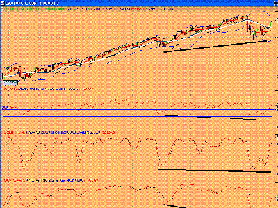 dax diario divergencias ocultas.GIF
