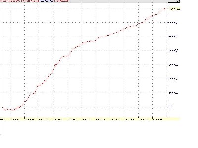 Dax-grafico.jpg