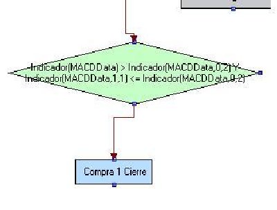 CondiciónMacd.JPG
