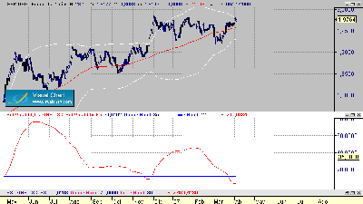 diario3-4 GBP-USD.gif