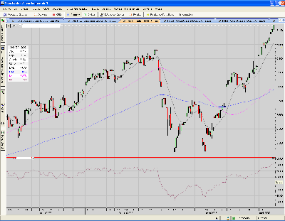 DAX.index.casi 3 semanas despues.PNG