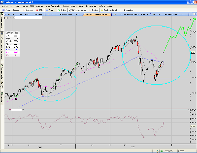 DAX.index.parecidos razonables.PNG