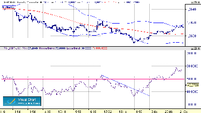 GBP-USD 9-4-2M.gif